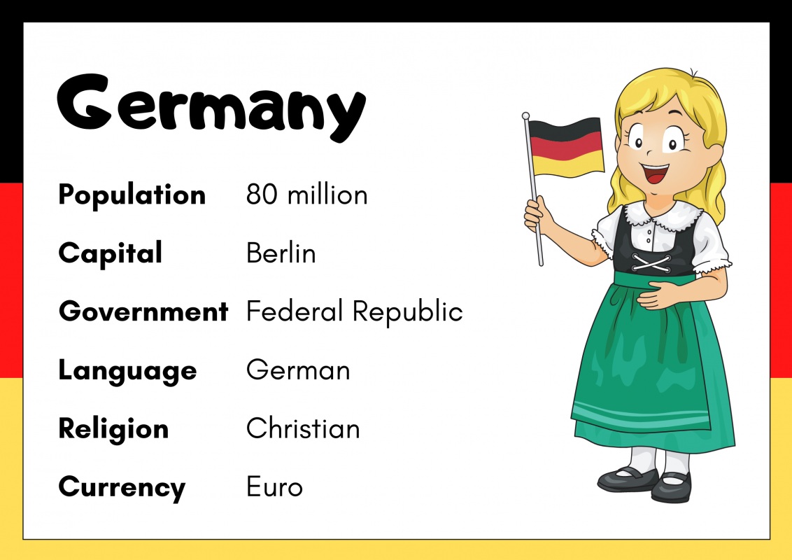 internationallicense.co.uk license Germany Facts Poster